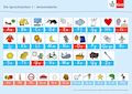 Die Sprachstarken 1 Neue Ausgabe Anlauttabelle, 10