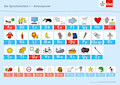 Die Sprachstarken 1 Neue Ausgabe Anlautposter