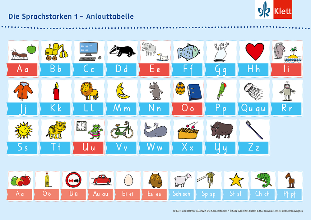 Die Sprachstarken 1 Neue Ausgabe Anlauttabelle, 10